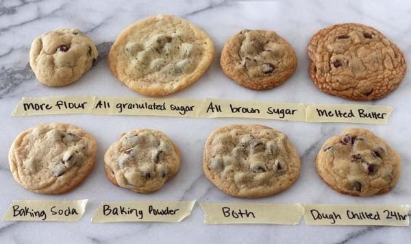 Baking Mistakes by Ingredient skipping