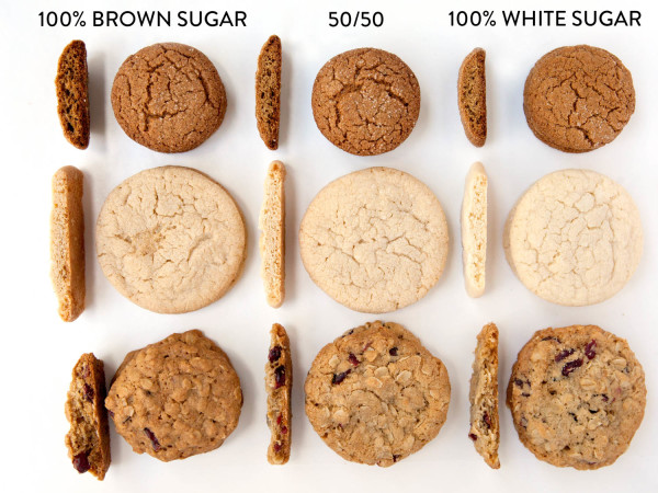 Biggest Baking Mistakes People Make With Cookies and How to Avoid Them