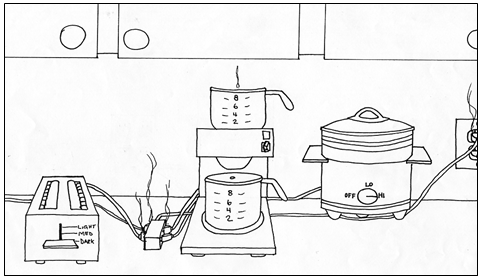 Safety Kitchen Dangers Electric